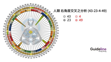 右角度交叉之四方之路|天星人类图基础知识（全）